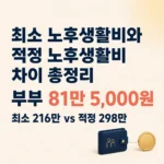 노후생활비 차이 정리
