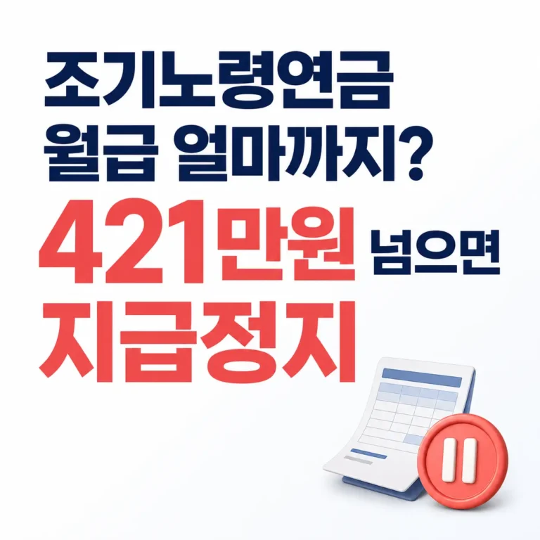 조기노령연금 얼마까지